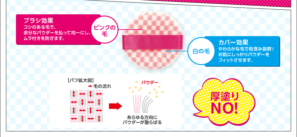 白の毛 カバー効果 やわらかな毛で粉含み抜群！ お肌にしっかりパウダーをフィットさせます。ピンクの毛 ブラシ効果 コシのある毛で、余分なパウダーを払って 均一にし、ムラ付きを防ぎます。