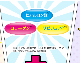 ヒアルロン酸※3 コラーゲン※4 リピュジア(R)※5 ※3ヒアルロン酸Na ※4水溶性 ※5ポリクオタニウム-51(保湿)