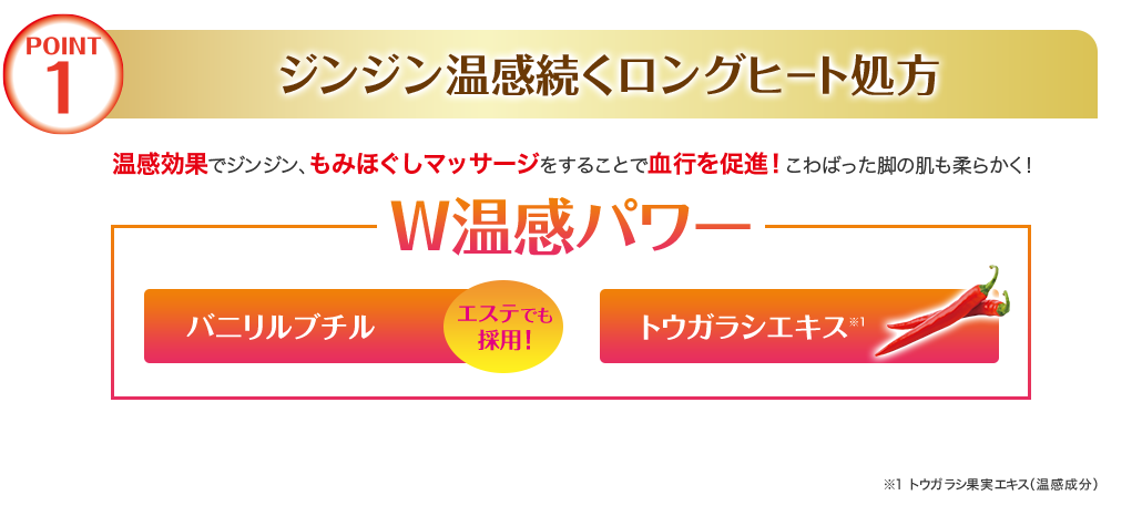 POINT1 ジンジン温感続くロングヒート処方 温感効果でジンジン、もみほぐしマッサージをすることで血行を促進！こわばった脚の肌も柔らかく！ W温感パワー バニリルブチル エステでも採用！ トウガラシエキス※1 ※1 トウガラシ果実エキス（温感成分）