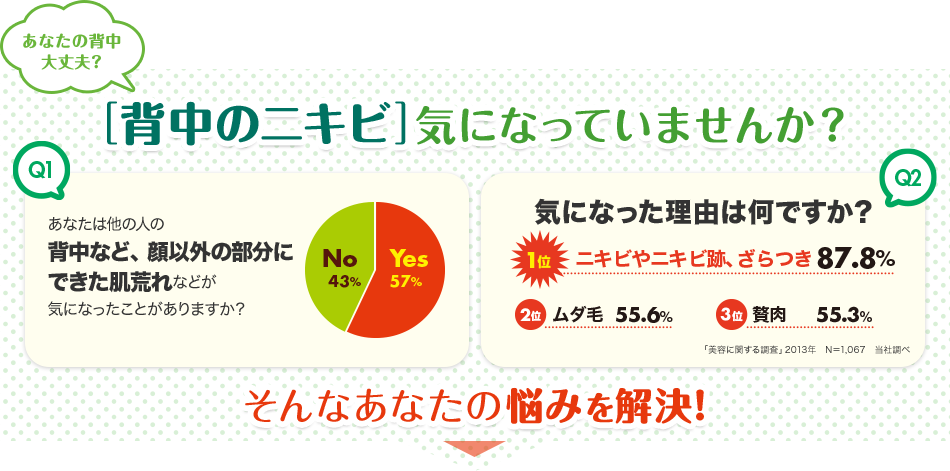 あなたの背中大丈夫？[背中のニキビ]気になっていませんか？そんなあなたの悩みを解決！