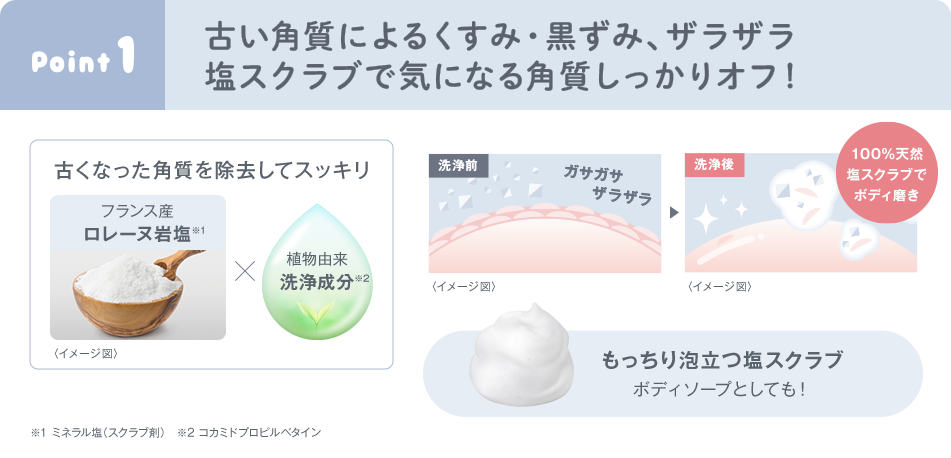 Point1 古い角質によるくすみ・黒ずみ、ザラザラ塩スクラブで気になる角質しっかりオフ！