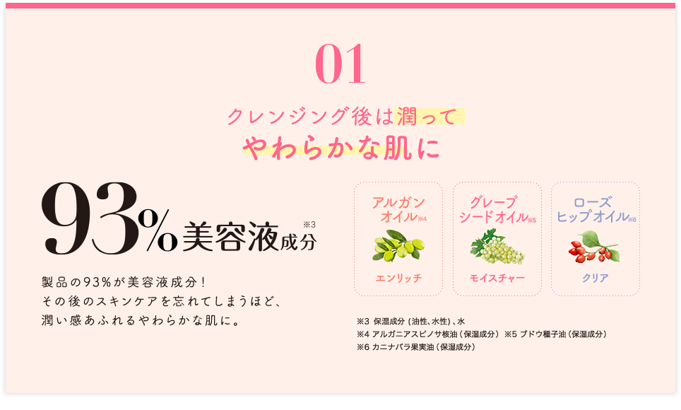 01 クレンジング後は潤ってやわらかな肌に 93%美容液成分※3 製品の93%が美容液成分！その後のスキンケアを忘れてしまうほど、潤い感あふれるやわらかな肌に。 アルガンオイル※4エンリッチ グレープシードオイル※5モイスチャー ローズヒップオイル※6クリア　※3保湿成分(油性、水性)、水 ※4 アルガニアスピノサ核油（保湿成分）※5 ブドウ種子油（保湿成分）※6 カニナバラ果実油（保湿成分）