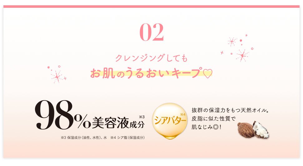 02 クレンジングしてもお肌のうるおいキープ 98%美容液成分※3　シアバター※4　抜群の保湿力をもつ天然オイル。皮脂に似た性質で肌なじみ◎！　※3 保湿成分（油性、水性）、水　※4 シア脂（保湿成分）