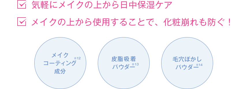 気軽にメイクの上から日中保湿ケア、メイクの上から使用することで、化粧崩れも防ぐ！