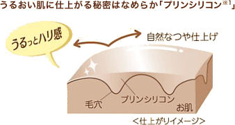 うるおい肌に仕上がる秘密はなめらか「プリンシリコン※1」