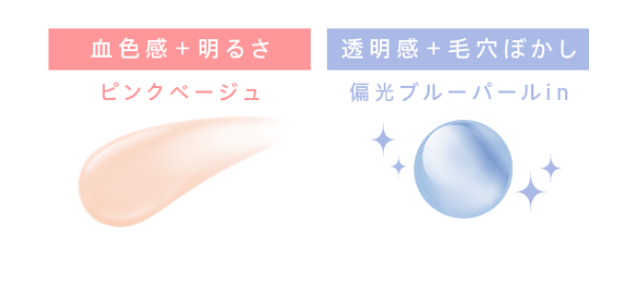 「血色感 + 明るさ ピンクベージュ」「透明感 + 毛穴ぼかし 偏光ブルーパールin」