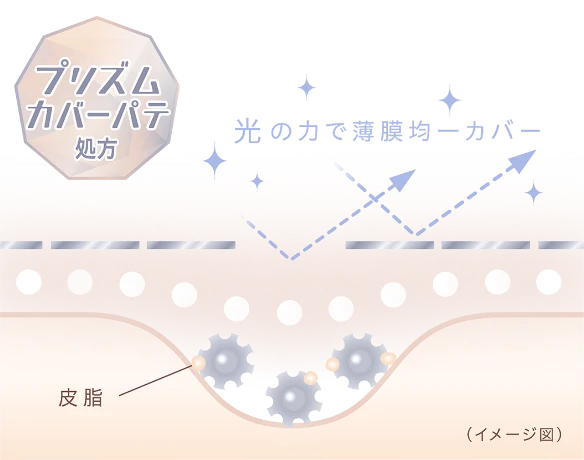 光の力で薄膜均一カバー 1日中毛穴崩れをブロック