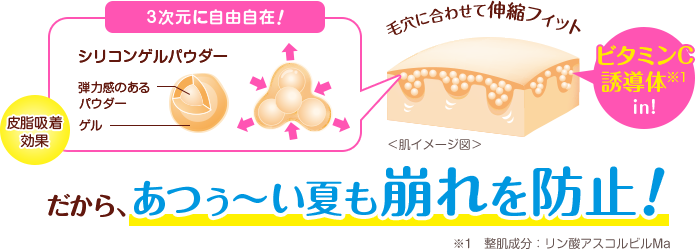 シリコンゲルパウダー　皮脂吸着効果　ビタミンC誘導体※1 in！　だから、あつぅ〜い夏も崩れを防止！　※1 整肌成分：リン酸アスコルビルMa