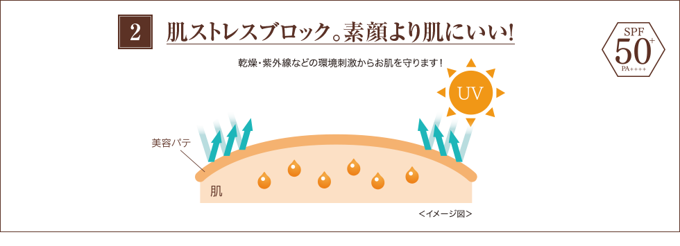 肌ストレスブロック。素顔より肌にいい！ SPF50+ PA++++ 　乾燥・紫外線などの環境刺激からお肌を守ります！　