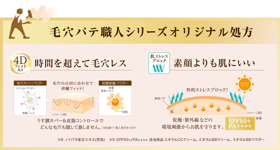 毛穴パテシリーズオリジナル処方
