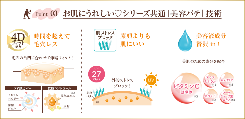 毛穴パテ職人 スムースカラーベース｜SANA（サナ）｜常盤薬品工業
