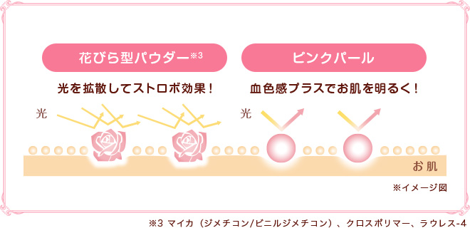 花びら型パウダー※3　光を拡散してストロボ効果！　ピンクパール　ピンクパール　※3 マイカ（ジメチコン/ビニルジメチコン）、クロスポリマー、ラウレス-4