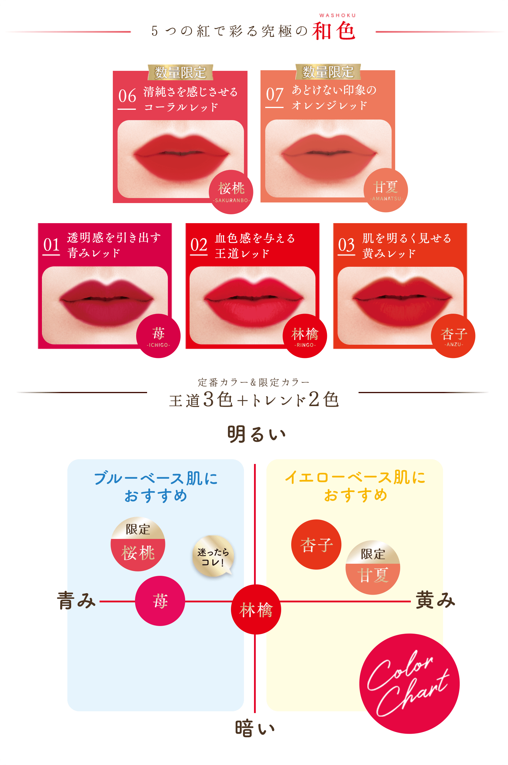 3つの紅で彩る究極の和色