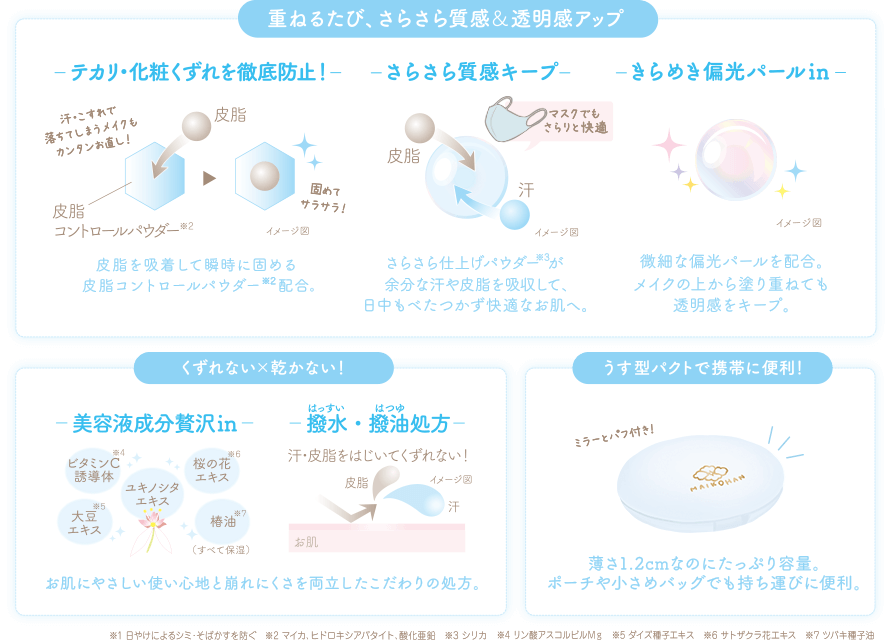 重ねるたび、さらさら質感＆透明感アップ くずれない×乾かない！ うす型パクトで携帯に便利！