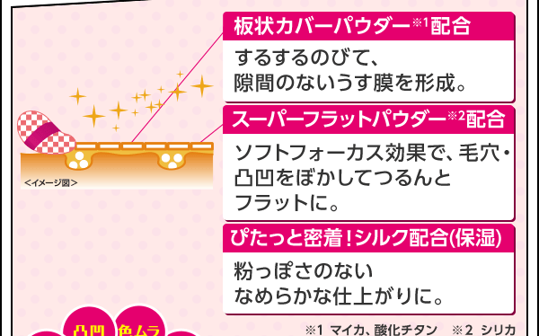 板状カバーパウダー※1配合 するするのびて、 隙間のないうす膜を形成。 スーパーフラットパウダー※2配合 ソフトフォーカス効果で、毛穴・ 凸凹をぼかしてつるんと フラットに。 ぴたっと密着！シルク配合(保湿) 粉っぽさのない なめらかな仕上がりに。※1マイカ、酸化チタン　※2シリカ
