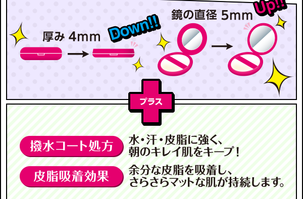 撥水コート処方 水・汗・皮脂に強く、朝のキレイ肌をキープ！ 皮脂吸着効果 余分な皮脂を吸着し、 さらさらマットな肌が持続します。