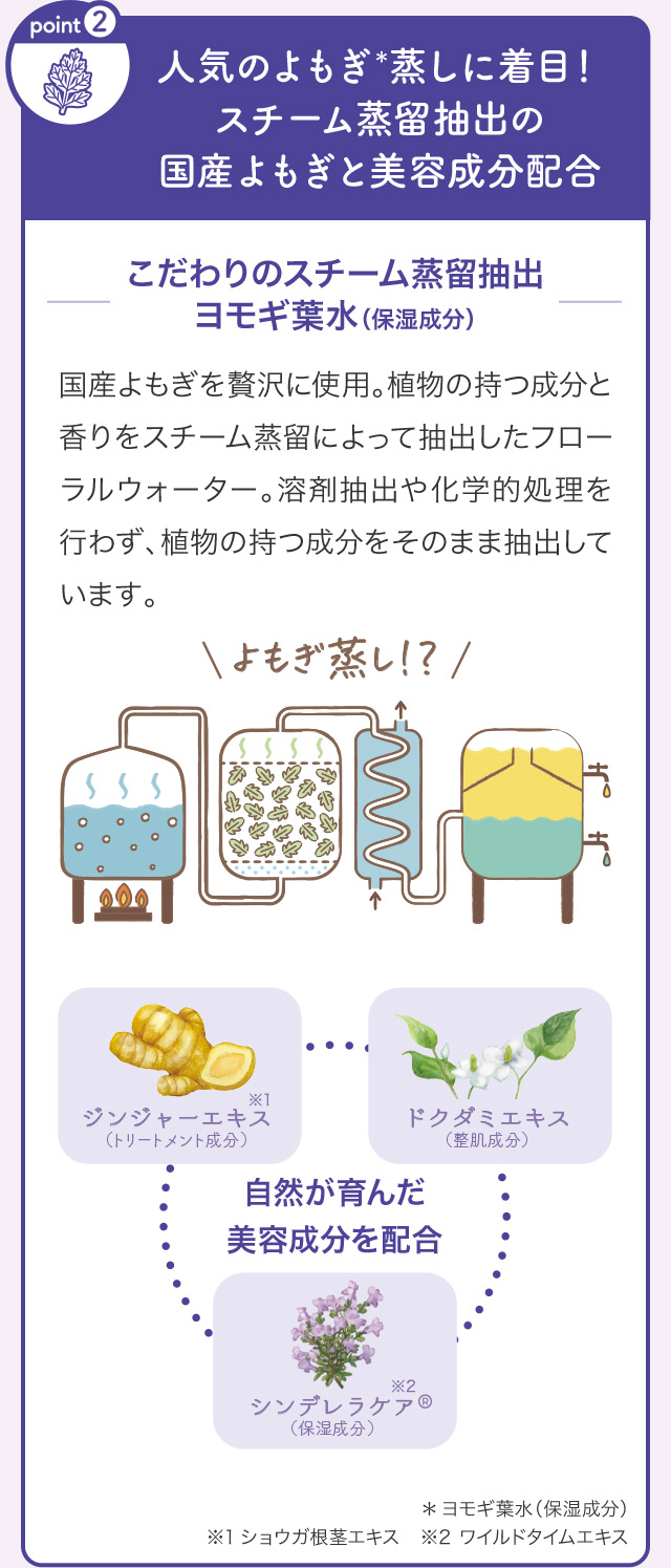 POINT2 人気のよもぎ蒸しに着目！スチーム蒸留抽出の国産よもぎと美容成分配合