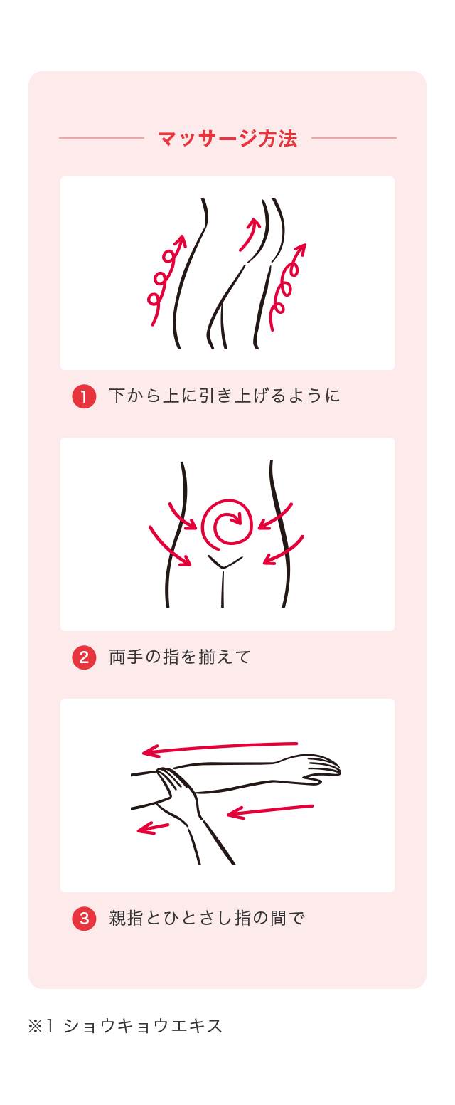 マッサージ方法 ①下から上に引き上げるように ②両手の指を揃えて ③親指とひとさし指の間で