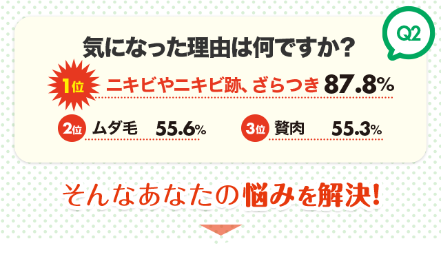 Q2気になった理由は何ですか？