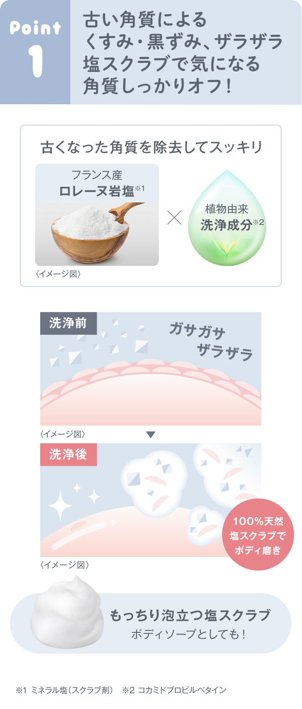Point1 古い角質によるくすみ・黒ずみ、ザラザラ塩スクラブで気になる角質しっかりオフ！