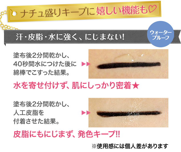 ナチュ盛りキープに嬉しい機能も 汗・皮脂・水に強く、にじまない！塗布後2分間乾かし、40秒間水につけた後に綿棒でこすった結果。水を寄せ付けず、肌にしっかり密着★塗布後2分間乾かし、人工皮脂を付着させた結果。皮脂にもにじまず、発色キープ
※使用感には個人差があります。