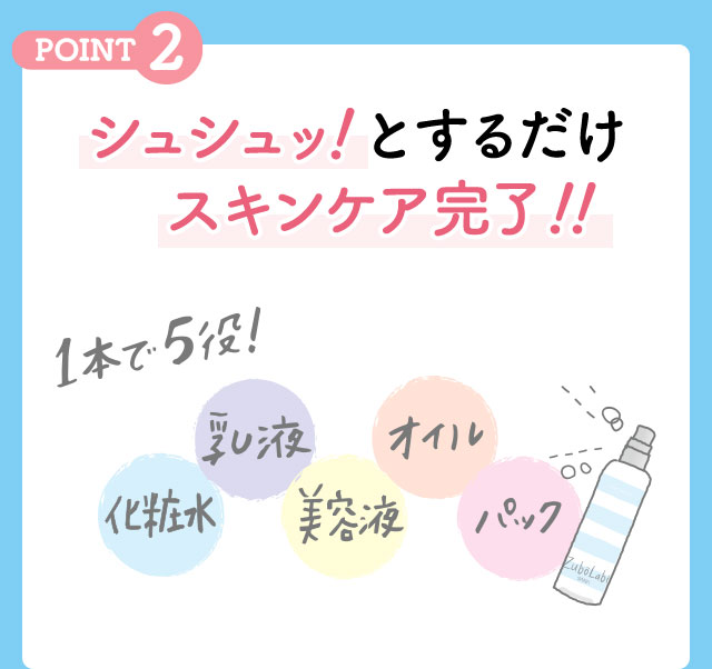 POINT2 シュシュッ！とするだけ スキンケア完了！！