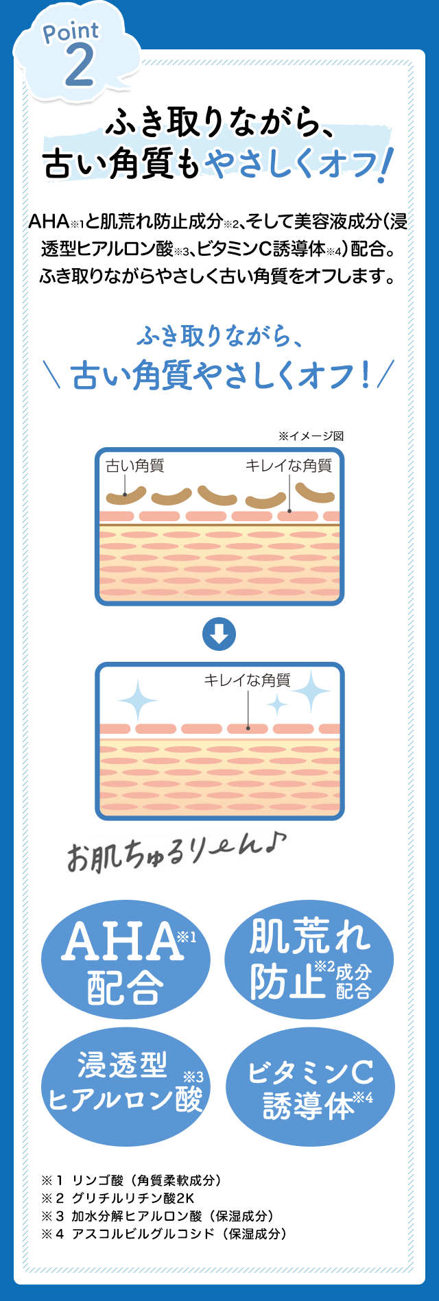 Point2 ふき取りながら、古い角質もやさしくオフ! AHA※1と肌荒れ防止成分※2、そして美容液成分（浸透型ヒアルロン酸※3、ビタミンC誘導体※4）配合。ふき取りながらやさしく古い角質をオフします。 ふき取りながら、古い角質やさしくオフ! ※イメージ図 ※１ リンゴ酸（角質柔軟成分） ※２ グリチルリチン酸2K ※３ 加水分解ヒアルロン酸（保湿成分） ※４ アスコルビルグルコシド（保湿成分）