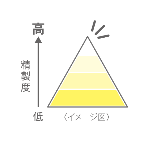 イメージ図
