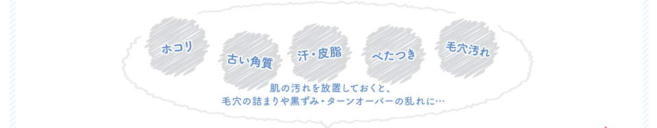 肌の汚れを放置しておくと、毛穴の詰まりや黒ずみ・ターンオーバーの乱れに…