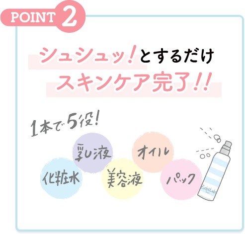 POINT2 シュシュッ！とするだけ スキンケア完了！！